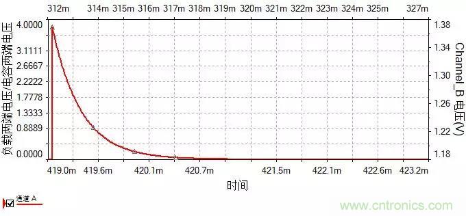 如何選擇單相橋式整流濾波電路中的電容電阻？