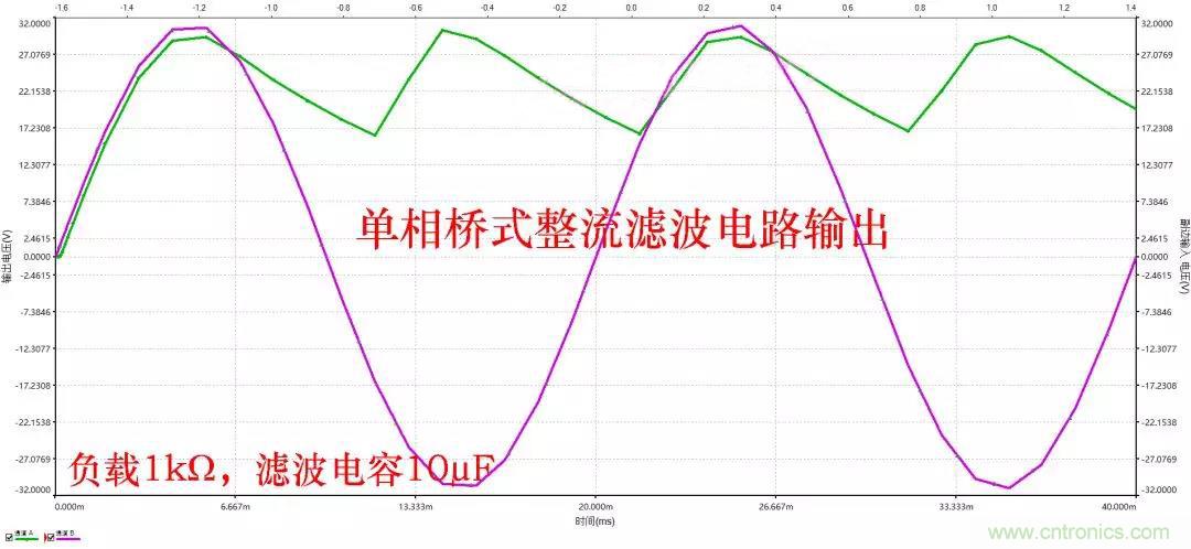 如何選擇單相橋式整流濾波電路中的電容電阻？