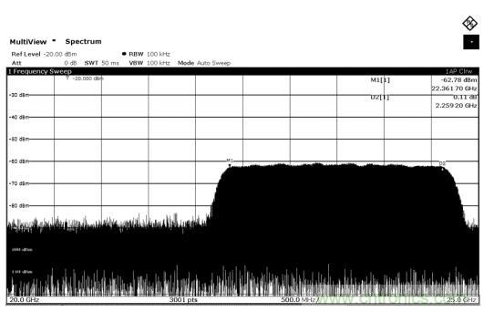 Teledyne e2v 的數(shù)據(jù)轉(zhuǎn)換器可直接訪問(wèn) Ka 波段，并突破數(shù)字信號(hào)處理的極限