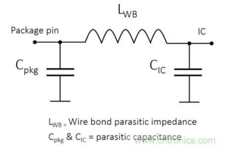 Teledyne e2v 的數(shù)據(jù)轉(zhuǎn)換器可直接訪問(wèn) Ka 波段，并突破數(shù)字信號(hào)處理的極限