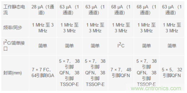 電子系統(tǒng)越來(lái)越復(fù)雜，我們需要更靈活的電源管理解決方案