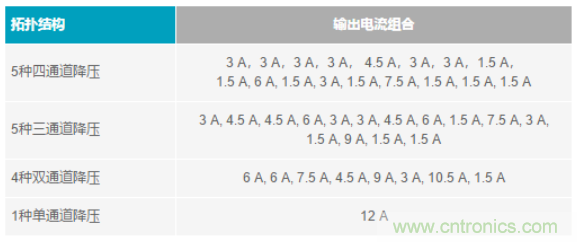 電子系統(tǒng)越來(lái)越復(fù)雜，我們需要更靈活的電源管理解決方案