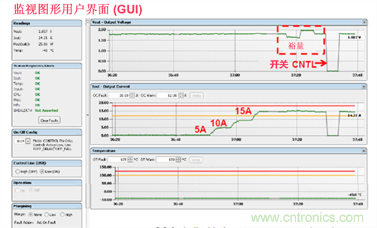 電源管理總線 (PMBus)—到底有什么價值？