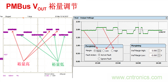 電源管理總線 (PMBus)—到底有什么價值？
