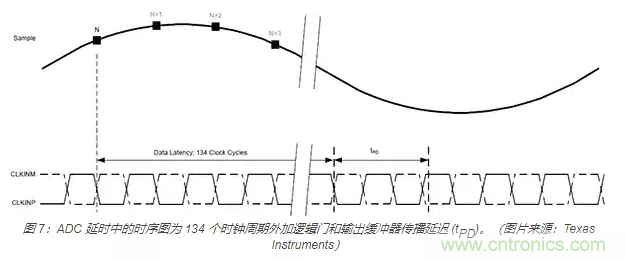 如何使用流水線 ADC？