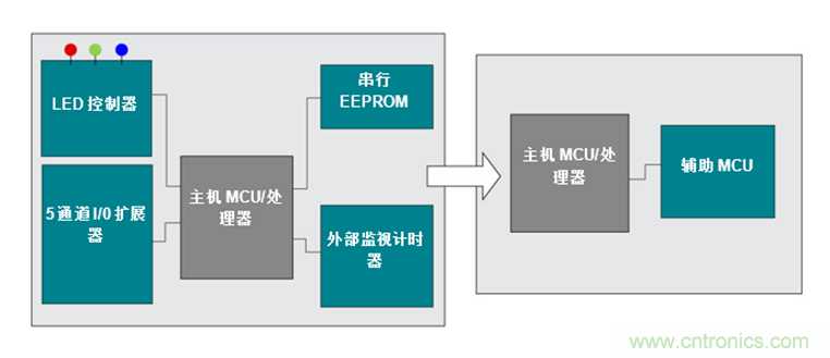 如何讓通用微控制器MSP430™集成多種功能來簡化設(shè)計？