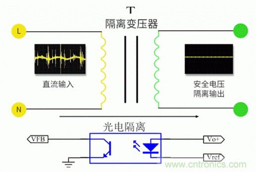 電源模塊到底是不是電源呢？