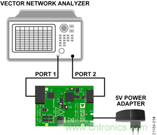 USB供電、915MHz ISM無線電頻段、具有過溫管理功能的1W功率放大器
