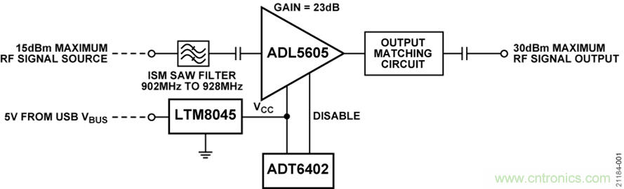 USB供電、915MHz ISM無線電頻段、具有過溫管理功能的1W功率放大器