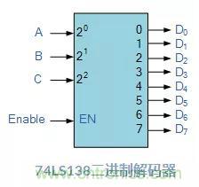 什么是二進(jìn)制解碼器？