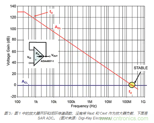 如何處理 SAR ADC 輸入驅(qū)動(dòng)難題？