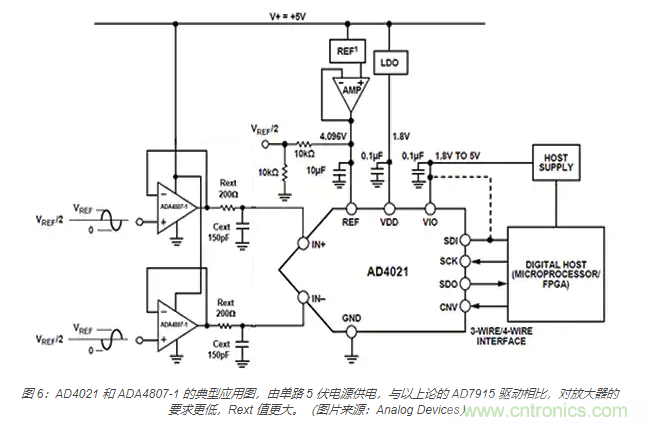 如何處理 SAR ADC 輸入驅(qū)動(dòng)難題？