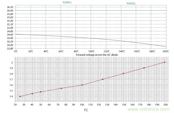 如何有效地檢測Sic MOSFET？