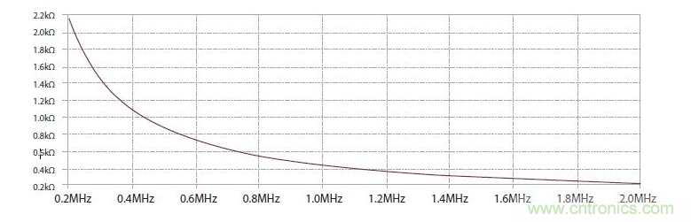 如何有效地檢測Sic MOSFET？