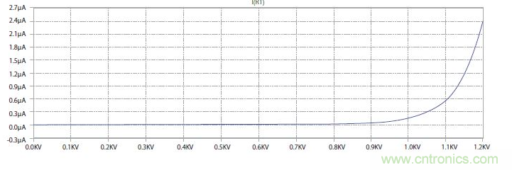 如何有效地檢測Sic MOSFET？