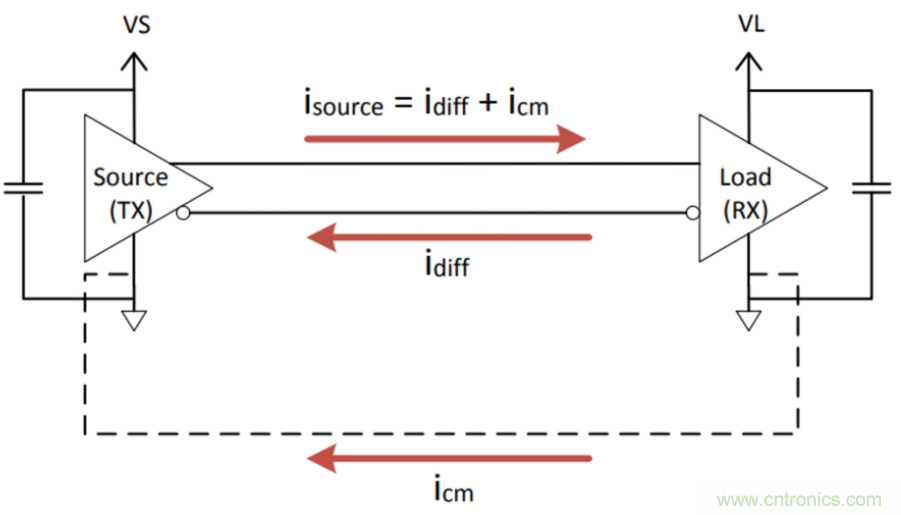 如何在電動(dòng)汽車(chē)設(shè)計(jì)最小化EMI？