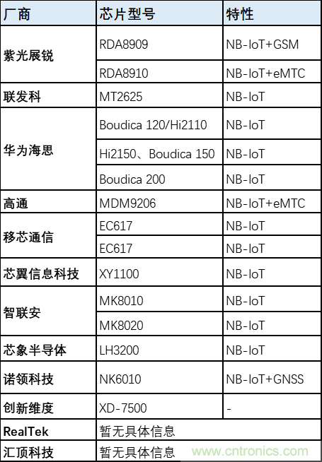 解鎖12億小目標之后，移動物聯(lián)網(wǎng)產(chǎn)業(yè)的增速將如何持續(xù)？