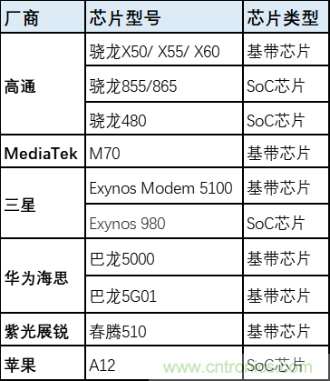 解鎖12億小目標之后，移動物聯(lián)網(wǎng)產(chǎn)業(yè)的增速將如何持續(xù)？
