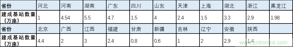 解鎖12億小目標之后，移動物聯(lián)網(wǎng)產(chǎn)業(yè)的增速將如何持續(xù)？