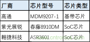 解鎖12億小目標之后，移動物聯(lián)網(wǎng)產(chǎn)業(yè)的增速將如何持續(xù)？