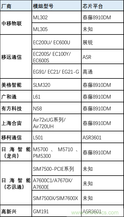 解鎖12億小目標之后，移動物聯(lián)網(wǎng)產(chǎn)業(yè)的增速將如何持續(xù)？