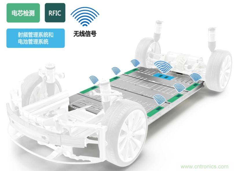 破解電動(dòng)汽車產(chǎn)業(yè)發(fā)展核心挑戰(zhàn)，電動(dòng)汽車百人會(huì)聯(lián)合ADI與生態(tài)企業(yè)共謀電池全生命周期管理對(duì)策