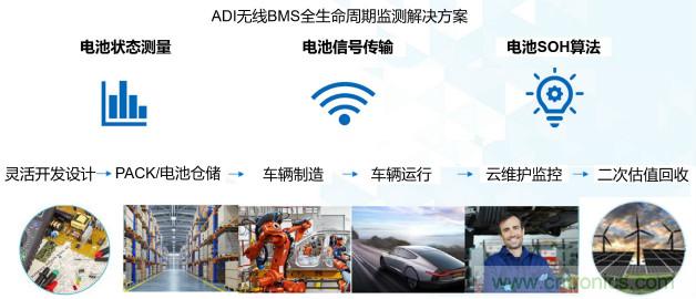 破解電動(dòng)汽車產(chǎn)業(yè)發(fā)展核心挑戰(zhàn)，電動(dòng)汽車百人會(huì)聯(lián)合ADI與生態(tài)企業(yè)共謀電池全生命周期管理對(duì)策