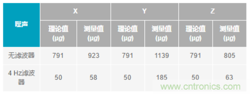 化“壓力”為“動(dòng)力”，這款加速度計(jì)在嚴(yán)苛環(huán)境下依舊出色！