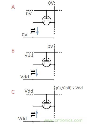 什么是鐵電存儲器？