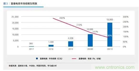 年終盤點 | 2020年的新零售打了哪些翻身仗？