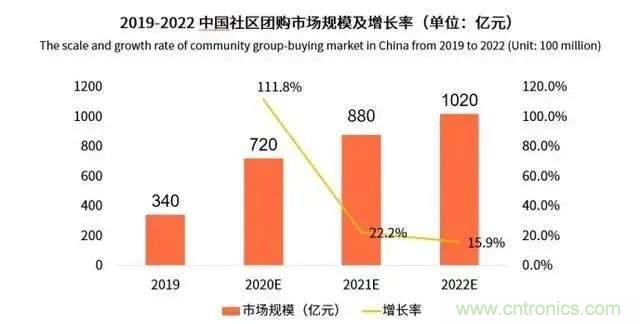 年終盤點 | 2020年的新零售打了哪些翻身仗？