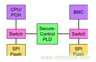 萊迪思Mach-NX：可信系統(tǒng)的基石，實(shí)現(xiàn)強(qiáng)大加密
