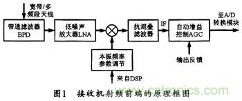 微波低噪聲放大器的主要技術(shù)指標(biāo)、作用及方案