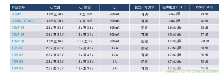 PSMR與PSRR有何不同？