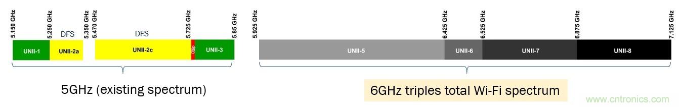 了解無線路由器、網(wǎng)狀網(wǎng)絡(luò)和向Wi-Fi 6的過渡
