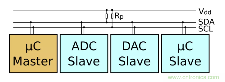 IIC為何需要用開漏輸出和上拉電阻？