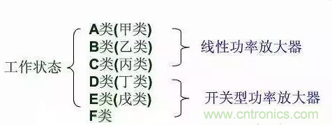 【收藏】太全了！射頻功率放大器的知識你想要的都有