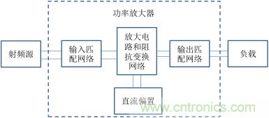 【收藏】太全了！射頻功率放大器的知識你想要的都有