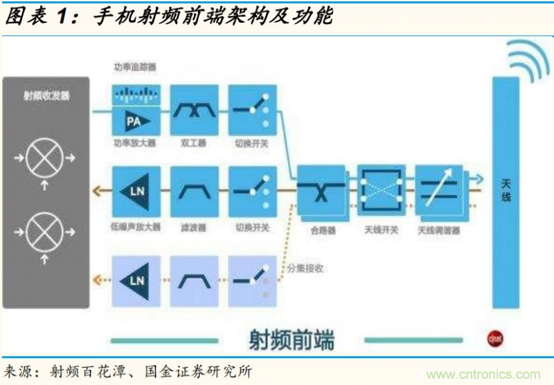 【收藏】太全了！射頻功率放大器的知識你想要的都有
