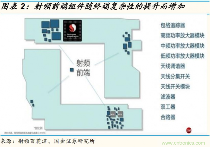 【收藏】太全了！射頻功率放大器的知識你想要的都有