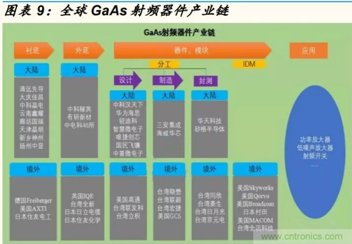 【收藏】太全了！射頻功率放大器的知識你想要的都有