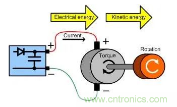 什么樣的電源能將能量從電機(jī)反饋回機(jī)械系統(tǒng)？