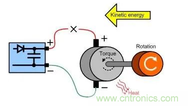 什么樣的電源能將能量從電機(jī)反饋回機(jī)械系統(tǒng)？