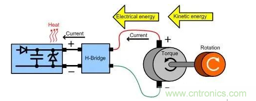 什么樣的電源能將能量從電機(jī)反饋回機(jī)械系統(tǒng)？