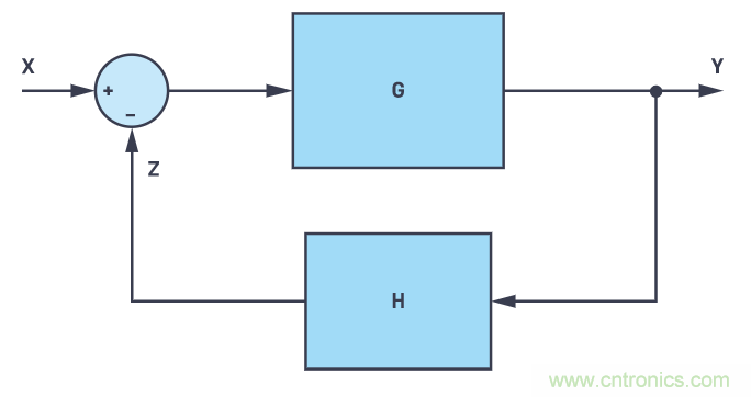 一個(gè)簡(jiǎn)單的三角形符號(hào)到底意味著什么？