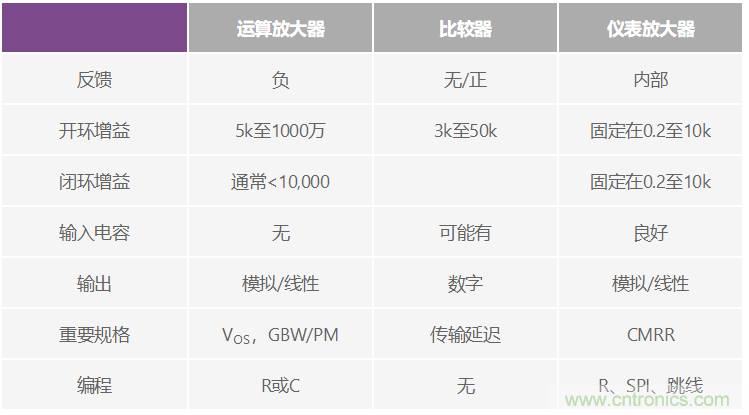 一個(gè)簡(jiǎn)單的三角形符號(hào)到底意味著什么？