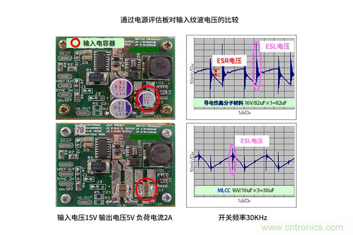 輸入電容器選型要著眼于紋波電流、ESR、ESL