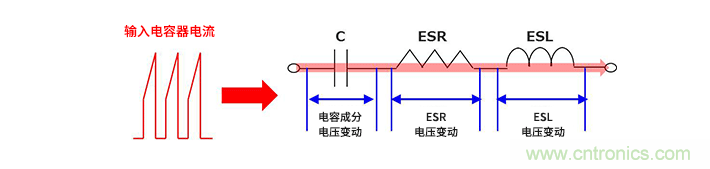 輸入電容器選型要著眼于紋波電流、ESR、ESL