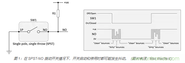 當(dāng)軟件去抖動(dòng)不合適時(shí)，如何實(shí)現(xiàn)開關(guān)和繼電器硬件去抖動(dòng)？