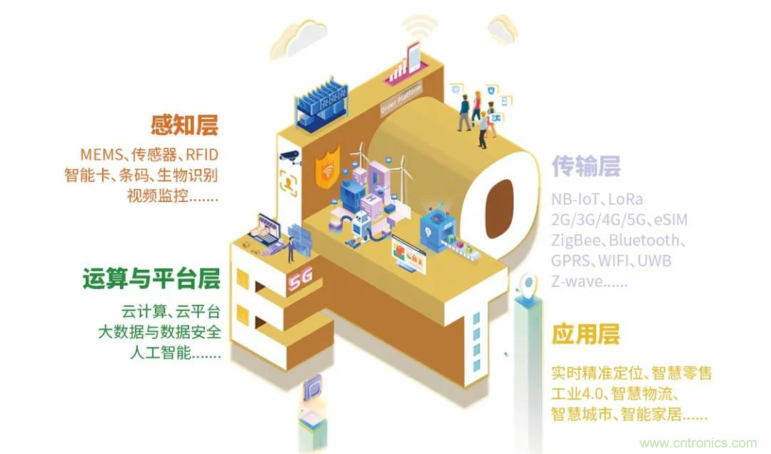 IOTE將帶您挖掘物聯(lián)網(wǎng)億萬市場，領(lǐng)略六大展區(qū)展示的物聯(lián)網(wǎng)頭部企業(yè)新產(chǎn)品、新科技